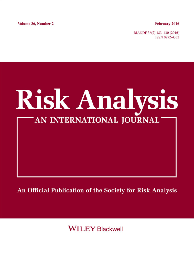 Ten Most Important Accomplishments in Risk Analysis, 1980–2010