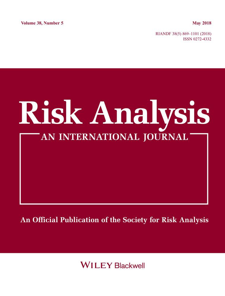 Economic Risk Analysis