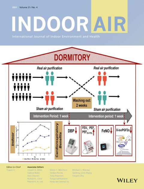View of Residential Indoor Air Quality Interventions through a Social ...