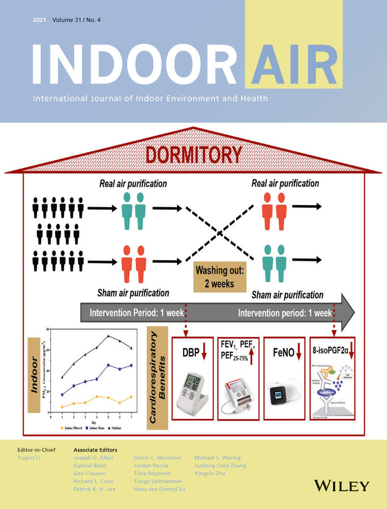 Residential Indoor Air Quality Interventions