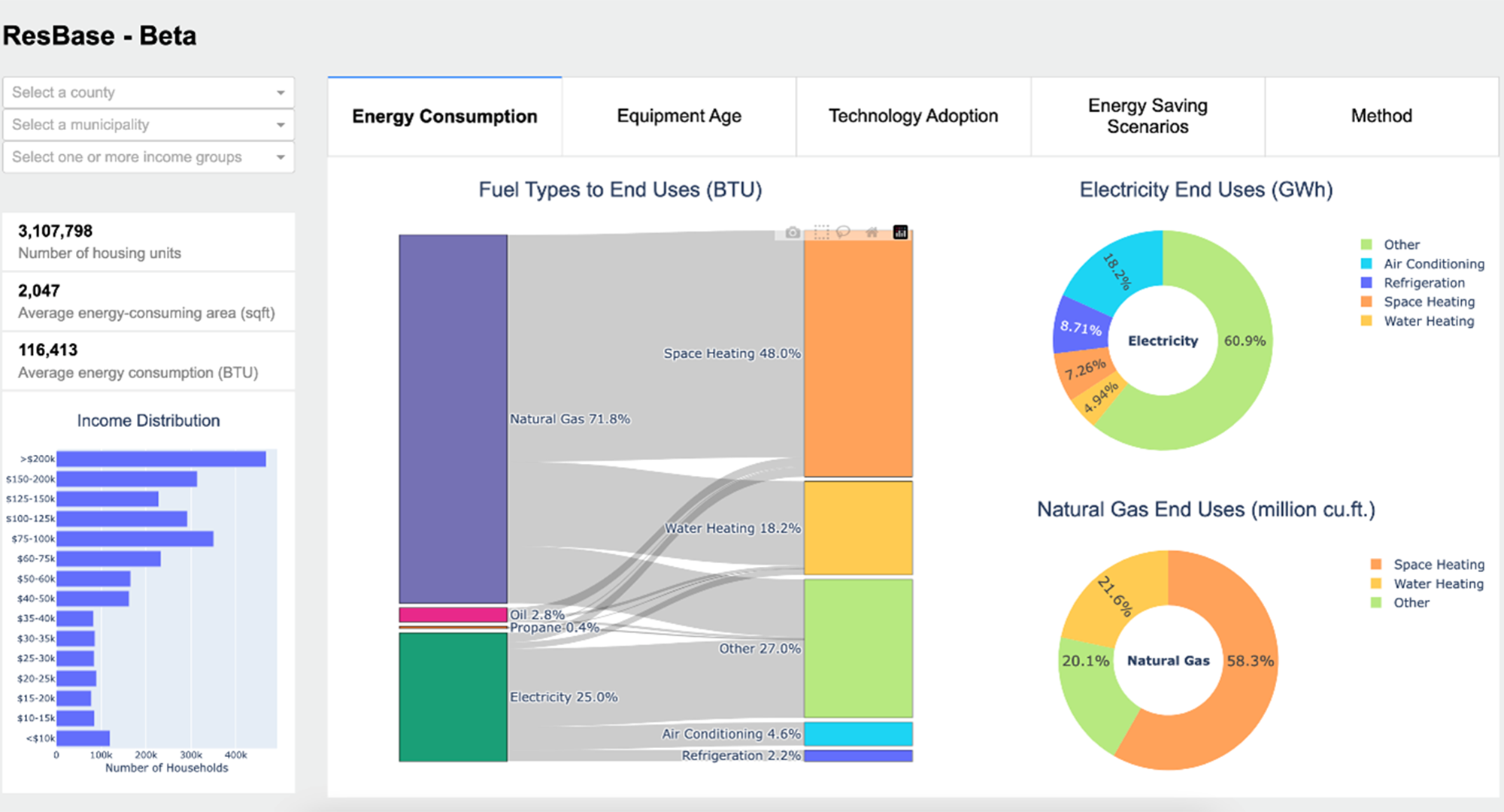 Residential Building Analytics and Simulation for Energy Transition dashboard
