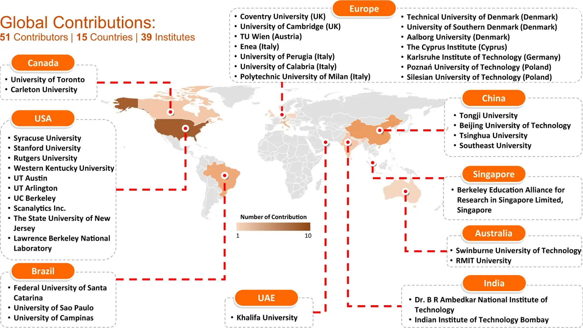 Global Building Occupant Behavior Database Fig3 Global Building Occupant Behavior Database Fig3